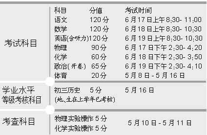 黄冈中考全解析：考试科目、分值计算及志愿填报要点