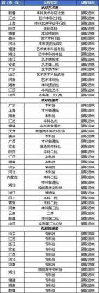 2016年承德一中录取分数线公布，各地考生及家长请参考