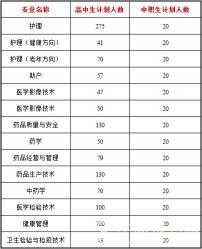 北京护士学校招生标准及对象：应往届高中毕业生均可报名