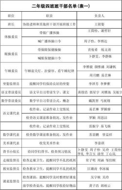 小学班干部职责：各职位的具体任务与要求