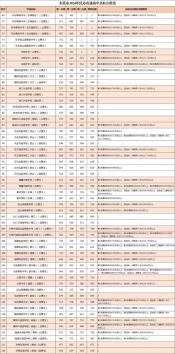 恩施中考招生网2020年录取分数线公布，考生须知