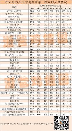 2016杭州中考分数线回顾与解读