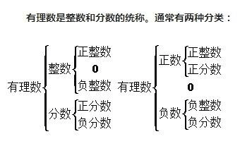 深入了解整数：整数的定义与基本性质