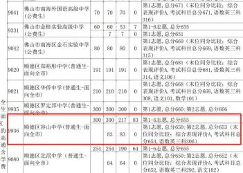 烟台市2018年中考成绩查询时间、方式及录取程序详解