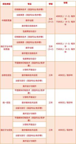 龙岗第二职业技术学校2019年招生简章及评价信息一览