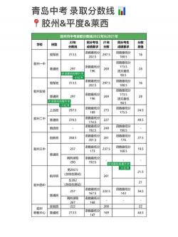 2020青岛中考网最新分数线及各科成绩详解