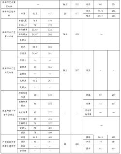 峨眉二中实验外国语学校：乐山2019中考政策新增自主招生及科目调整详解