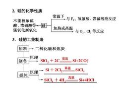 离子化合物的特性与结构：固液态下的性质及用途