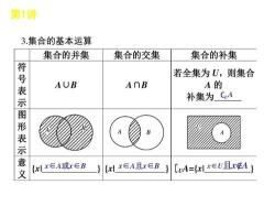 集合的表示方法：四种主要方式全解析