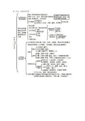 轻松掌握化学奥秘：怎样学好初三化学的全面指南