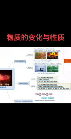 化学性质：理解物质变化的核心要素