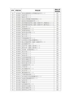 莆田教育网中考中招栏目：2018年中考招生方案公布及主要变化