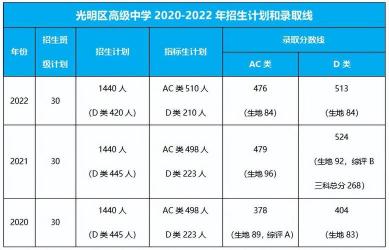 恩平黄冈实验中学：广东省中考预测分数线及录取标准一览