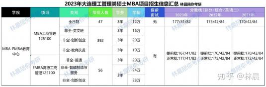 大连市房地产学校2018年招生简章：全面解析与申请指南