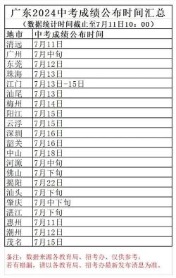 2018嘉兴中考成绩查询时间及注意事项大解析