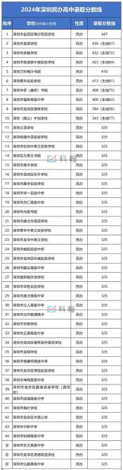 余姚中学自主招生分数线公布，各类学校录取政策解析