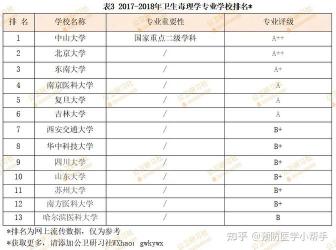 云南省卫生学校排名与专业选择指南