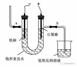 电解水实验：揭示水的组成与反应的奥秘