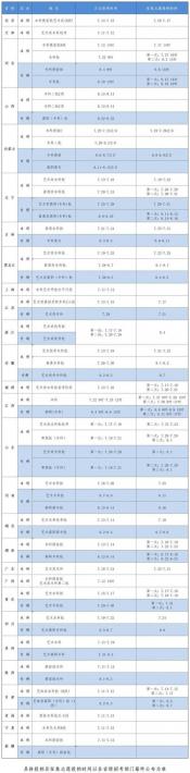 江苏淮安中考成绩查询：查询时间、方式及招生计划全解析