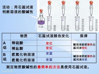 氢氧化钾性质：强碱性、腐蚀性及广泛反应性