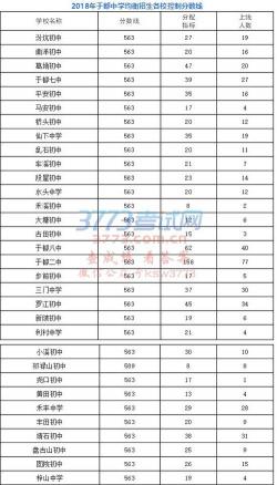 2018年各地中考分数线公布，具体分数线是多少？