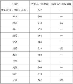 商洛中考成绩查询时间及入口