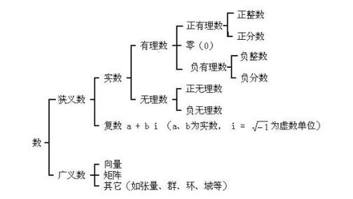 最小的自然数：0，中国数学教材的新规定