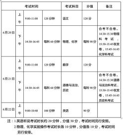 西宁市中考成绩查询时间及入口：2017年中考全攻略