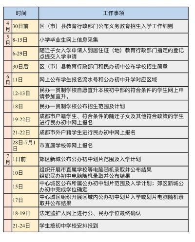 上海入学新政：2020年小学入学时间及招生条件详解