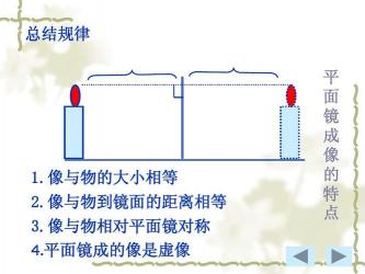 平面镜成像特点：理解光学现象和日常应用