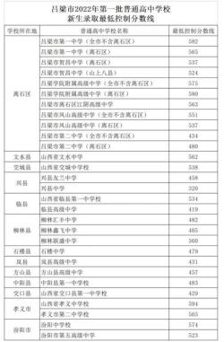 南阳中招成绩全解析：2019年中考总分、录取分数线及体育考试政策一览