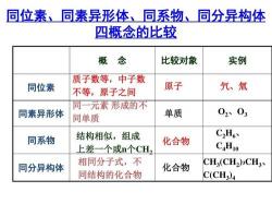 混合物：多种物质混合而成的物质及其与化合物、单质的区别