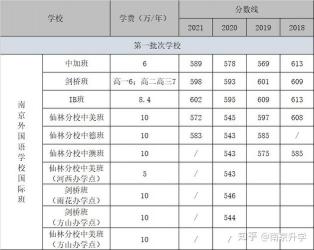 扬大附中2018年中考录取分数线预测：717分