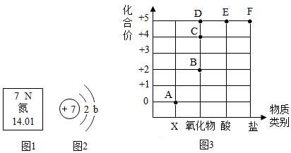 氮的相对原子质量：理解其基本特性与应用