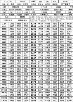 圆周率怎么算：从古代割圆术到现代精密计算