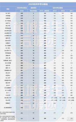 2016杭州中考分数线公布，家长和考生们注意了！