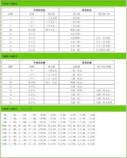 珠心算口诀详解：拨珠与商九的秘诀