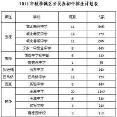 如何选择适合自己的初中学校：探讨择校与就近入学的优劣