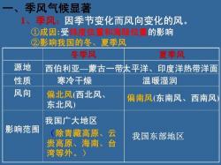 温带季风气候：特点、分布与影响解析