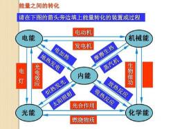 深入解析能量守恒定律公式：揭示能量转化与转移的本质