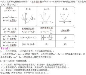 掌握核心方法：一元二次不等式的解法详解