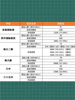 西城外国语学校排名：重点高中之参考