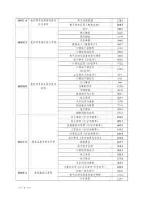 惠州卫校网：全公办普通高等院校，录取规则与收费标准一览