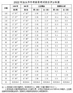 安徽中考总分调整：750分降为680分，体育和实验操作考试分数需额外计算