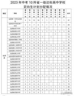 中考定向生：定义、录取条件及与统招生、择校生的区别