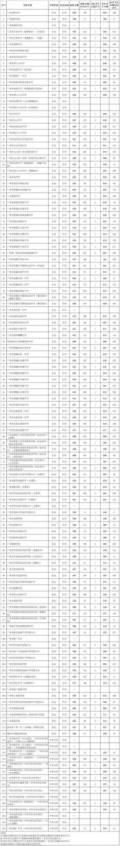 2019徐州中考分数线公布：各高中录取分数线及招生计划一览