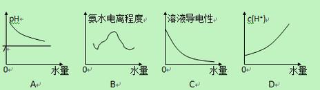 氨水的电离过程：机制、常数与影响因素的深入解析