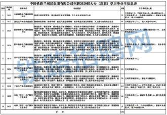 铁路事业就业热门：最好的5个铁路专业一览