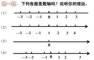 数轴三要素：原点、正方向与单位长度的深入解析