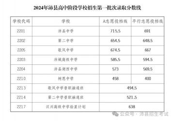 2019年中考分数线预测大揭秘：各地区分数线预计情况汇总